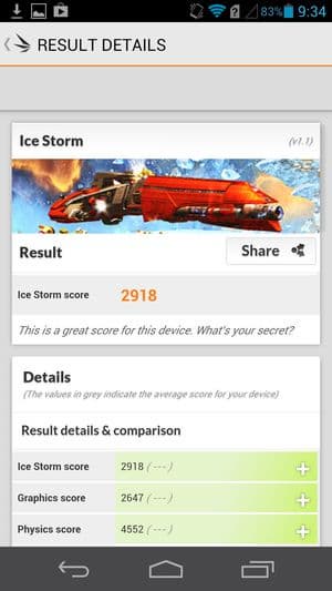 обзор смартфона Huawei Ascend D2