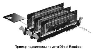 Rambus memory subsystem