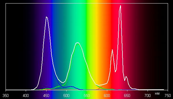 Обзор смартфона Sony Xperia X. Тестирование дисплея