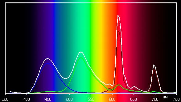 Плазменный телевизор Panasonic VIERA TX-PR50VT50, спектр