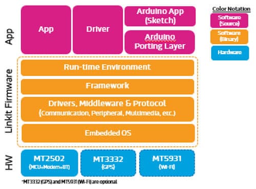Слайд с презентации MediaTek