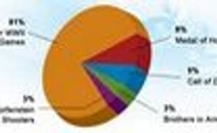183 игры в тематике Второй Мировой