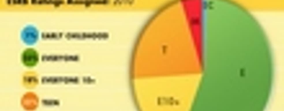 Статистика от ESRB