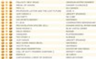 Британские игровые продажи (18-24 октября 2010) 