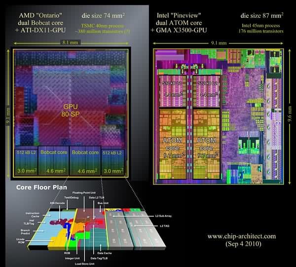 Сравнение интегрированных ЦП с ядрами Bobcat и Atom