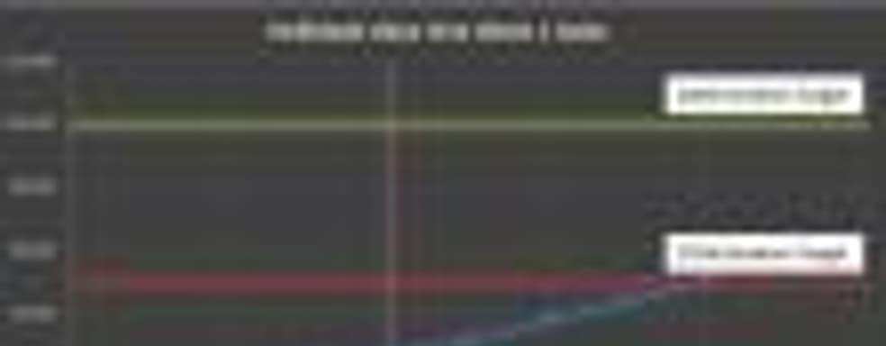 На Xbox One за четыре дня продано более 50 тысяч копий Hellblade: Senua’s Sacrifice