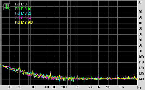 Spectrum graph