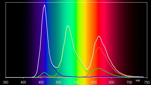 Обзор смартфона Samsung Galaxy S6 edge+. Тестирование дисплея