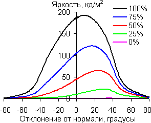 В диагональной плоскости