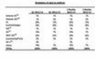 The Crew выйдет в начале 2014 года, The Division - в конце