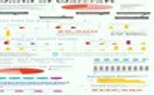 Статистика World of Warcraft