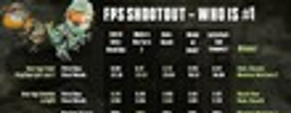 Black Ops не обошел Modern Warfare 2 и Halo: Reach в онлайне?