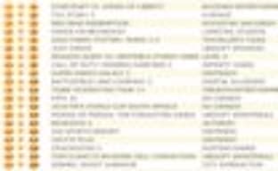 Британские игровые продажи (26 июля - 1 августа 2010) 