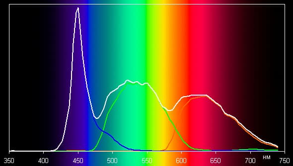iMac, спектр iMac, спектр
