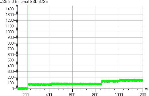 USB 3.0 External SSD 32 ГБ, запуск