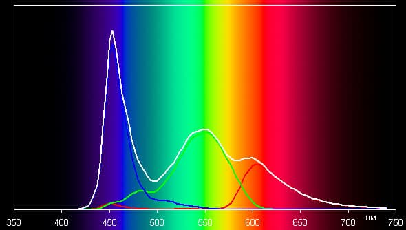 Обзор Highscreen Explosion. Тестирование дисплея
