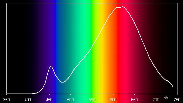 Osram Led Star Classic A 100, спектр Osram Led Star Classic A 100, спектр