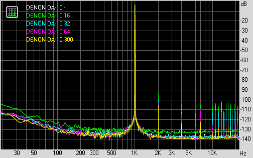 Spectrum graph