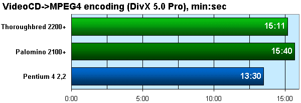 Кодирование MPEG4