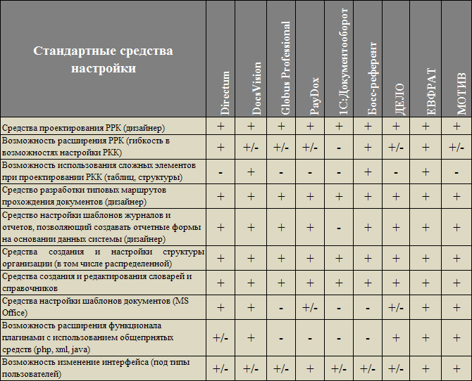 Стандартные средства настройки