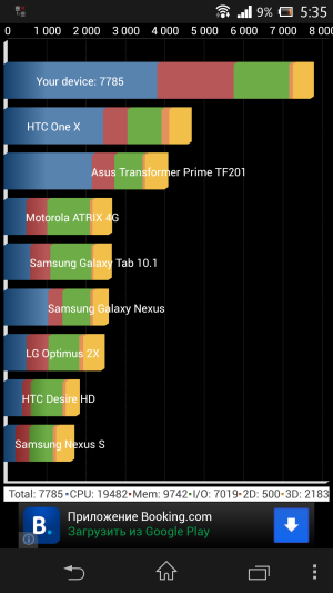 обзор смартфона Sony Xperia Z