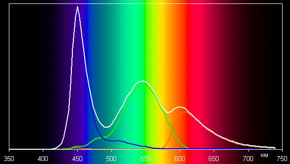Обзор смартфона Lenovo S660. Тестирование дисплея
