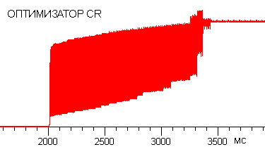 ОПТИМИЗАТОР CR