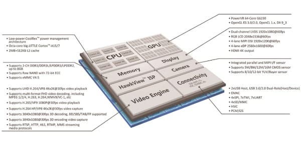 Платформа Allwinner A50