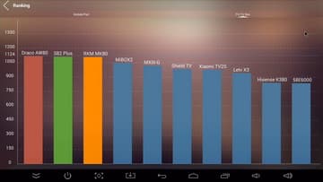 ТВ-приставка Rombica Smart Box V003 на Android