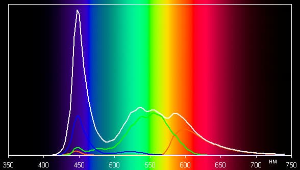 Обзор смартфона Highscreen Power Ice Max. Тестирование дисплея