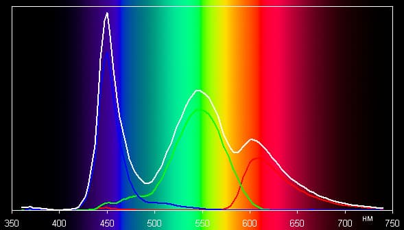 Обзор LG Nexus 4