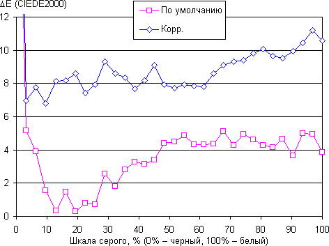 Обзор смартфона Umidigi Z1 Pro. Тестирование дисплея