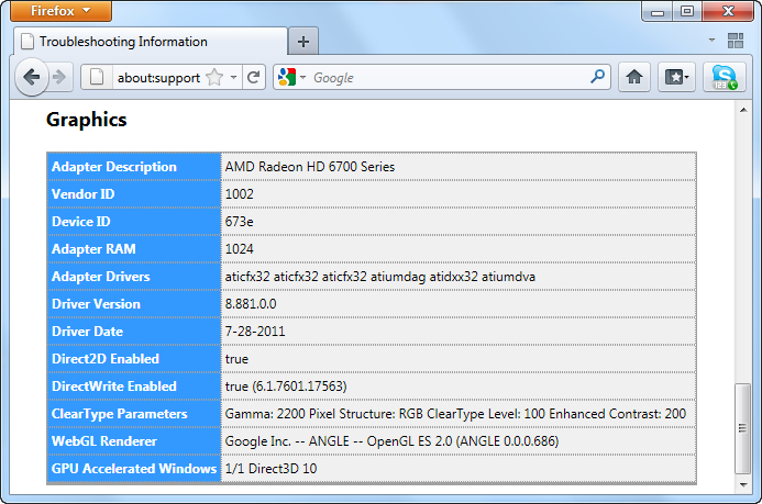 Раздел Graphics страницы about:support: