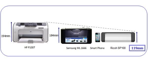 Монохромный лазерный принтер SP100 считается самым низким по высоте в мире