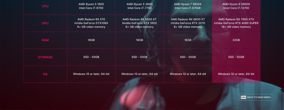 Для ультра-настроек в The Alters необходимы 32 ГБ ОЗУ и топовая видеокарта. Названы системные требования