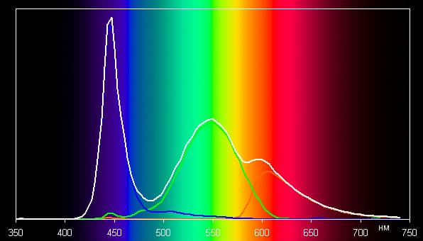 Обзор смартфона BQ Wide. Тестирование дисплея