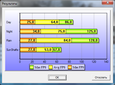 Ноутбук MSI GX740