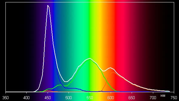 Обзор смартфона Archos Diamond Plus. Тестирование дисплея