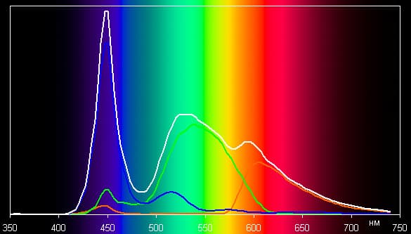 Обзор смартфона LG Magna. Тестирование дисплея