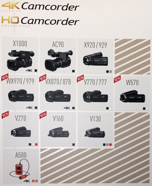 Конвенция Panasonic 2015