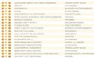 Lego Star Wars: The Force Awakens возглавила британский чарт. The Technomancer занял 13 место