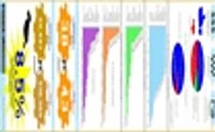 Свежая статистика по Kickstarters 