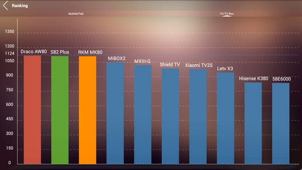Android-приставка Rombica Cinema 4K