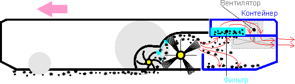 Робот-пылесос iRobot Roomba 780, схема сбора мусора Робот-пылесос iRobot Roomba 780, схема сбора мусора