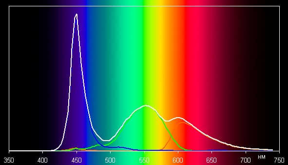 Обзор смартфона Ulefone Be Touch 2. Тестирование дисплея