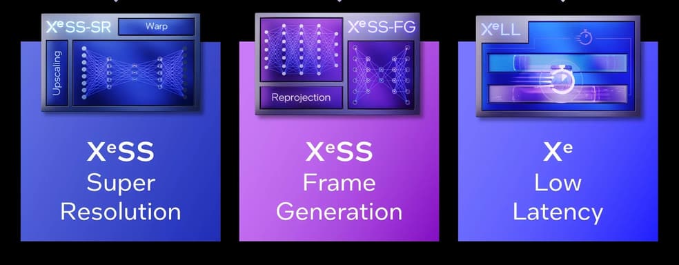 Улучшенная производительность и снижение задержек. Intel представила технологию XeSS 2