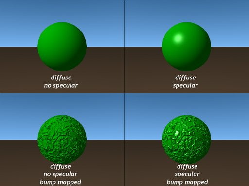 Bumpmapping