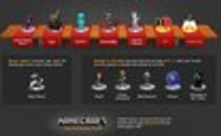 Humble Indie Bundle 3 se expande