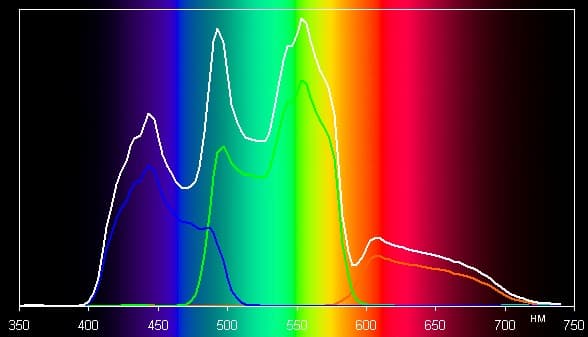 Проектор BenQ W11000, спектры