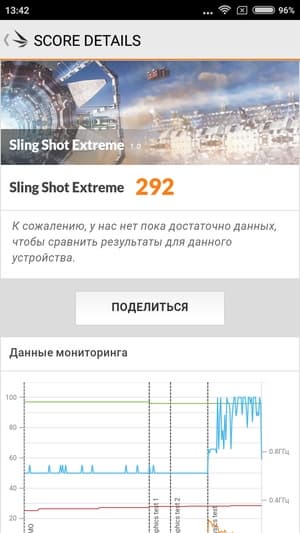 Обзор смартфона Xiaomi Redmi 4X